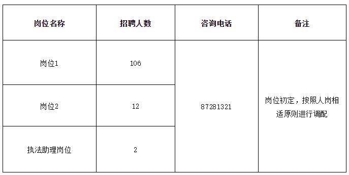 拱墅区公安局最新招聘信息全面解析