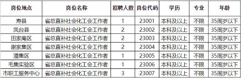 烽火乡最新招聘信息概览及内容详解