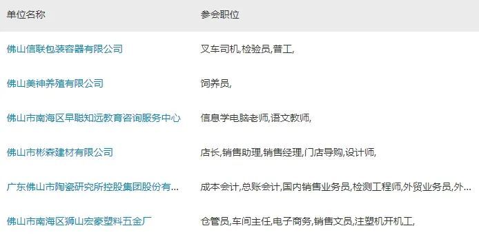 佛山市科学技术局最新招聘启事概述