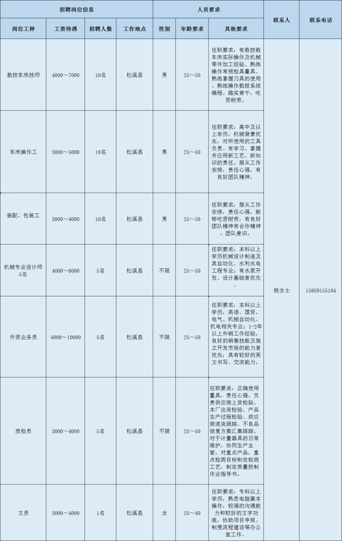 清水街道最新招聘信息汇总