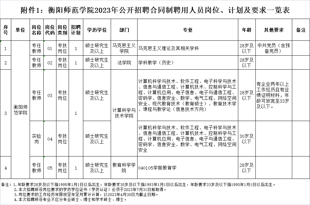 衡阳市工商行政管理局最新招聘公告解读