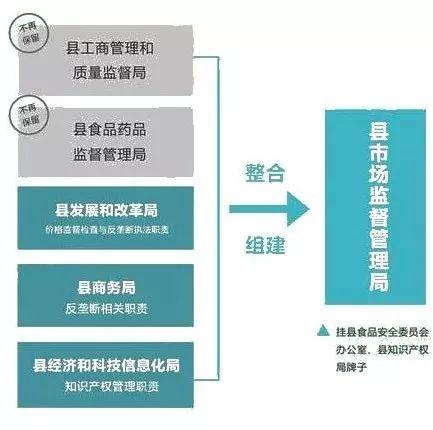 平坝县市场监督管理局最新发展规划概览