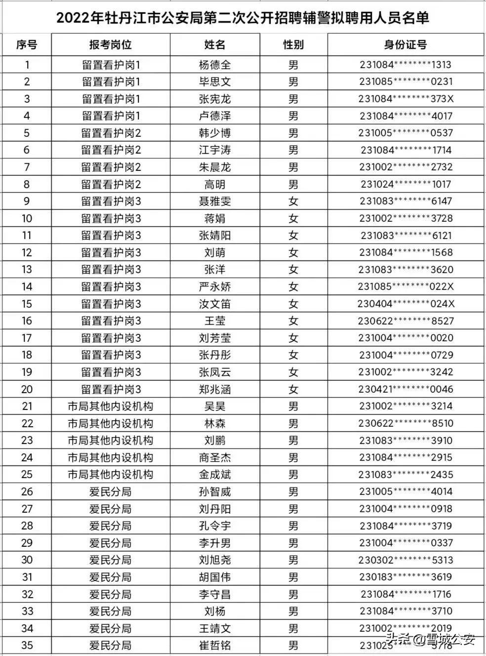 牡丹江市食品药品监督管理局最新招聘公告详解