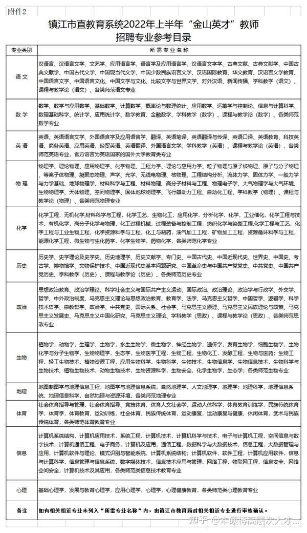 迎江区教育局最新招聘启事