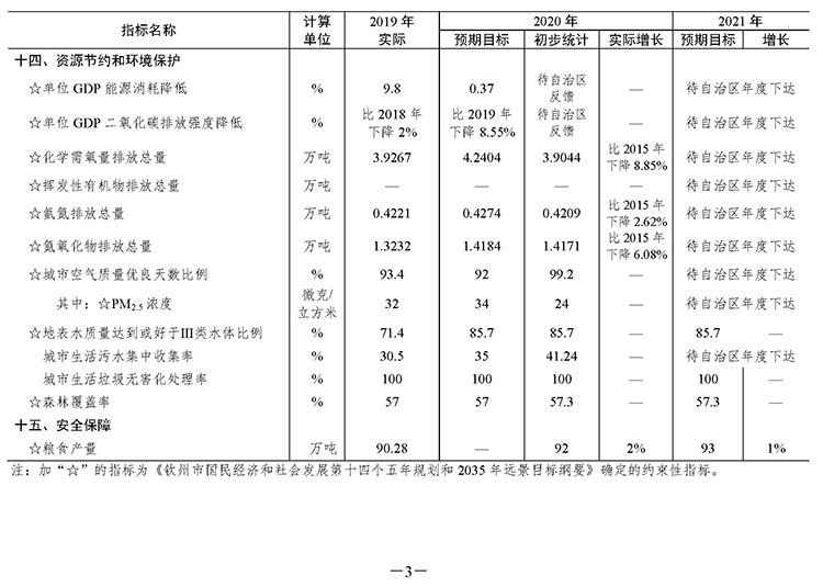 钦州市审计局未来发展规划展望