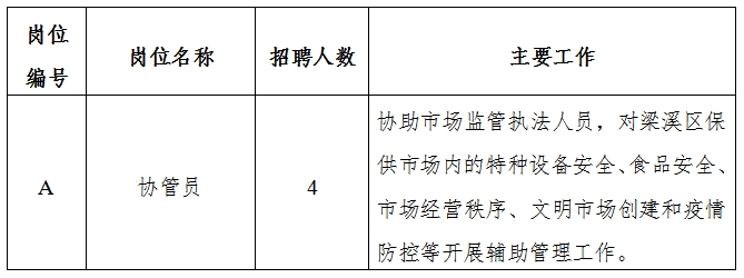 富县市场监督管理局最新招聘启事概览