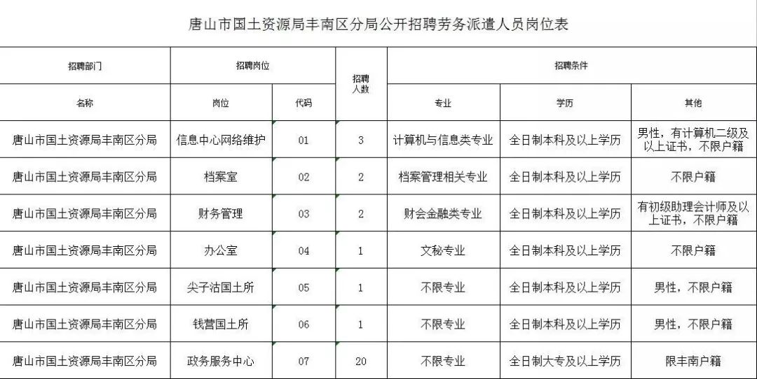 深圳市国土资源局最新招聘启事概览