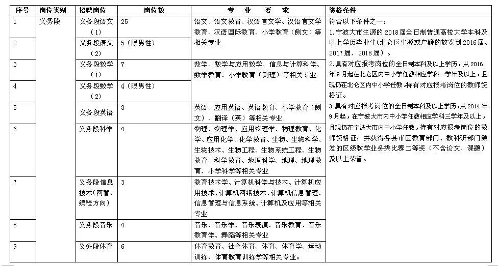 北仑区教育局最新招聘信息深度解读与概况速递