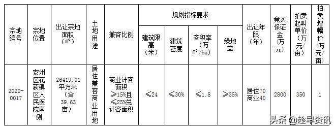 阿坝藏族羌族自治州建设局推动城乡融合，共建美好未来最新消息