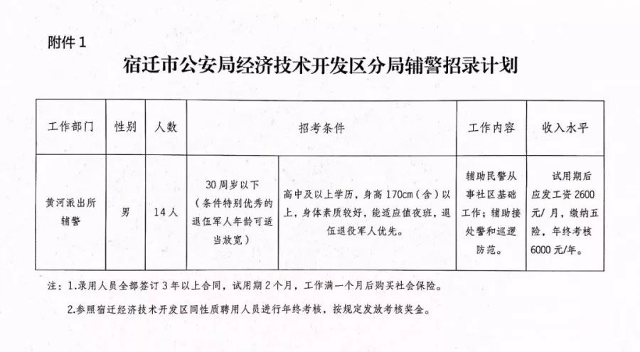 赣榆县公安局最新招聘公告概览