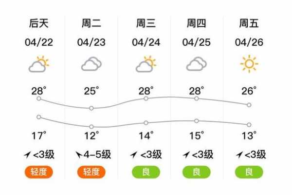 营盘乡最新天气预报信息汇总