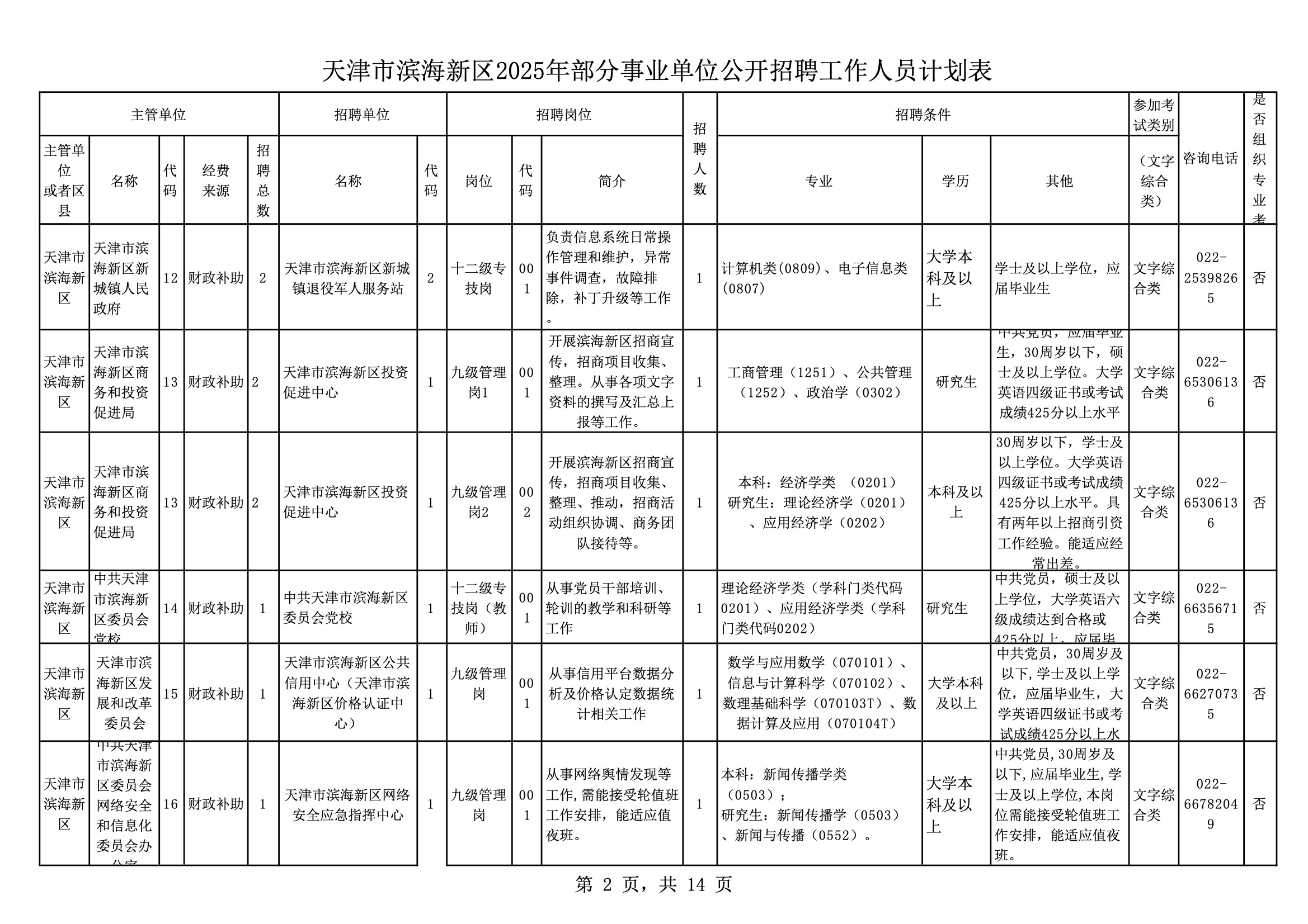 天津市人事局新项目启动，人才发展与创新引领齐驱并进