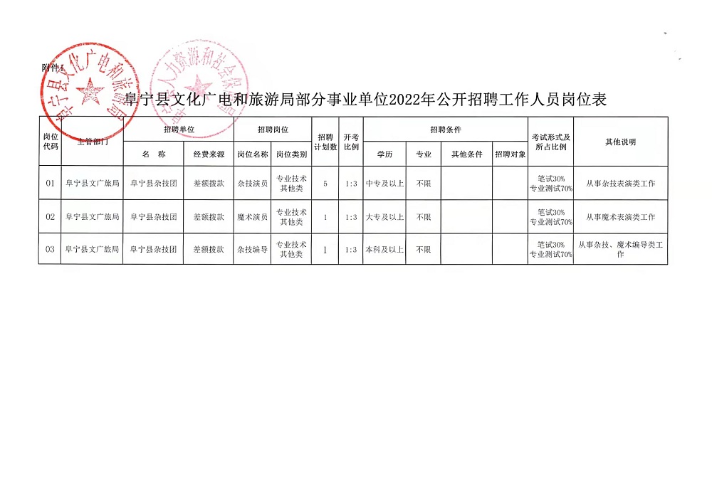 包头市水利局最新招聘信息与动态概览