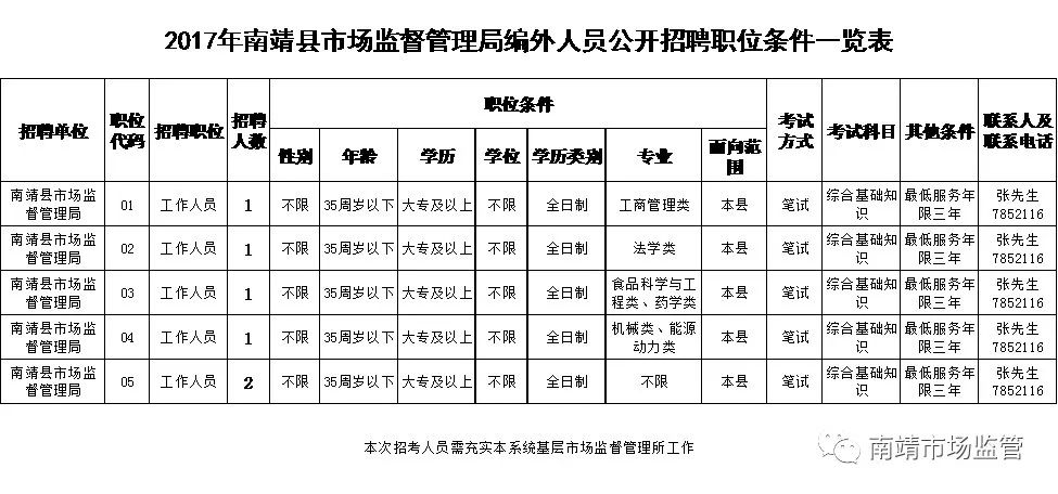 漳县市场监督管理局最新招聘公告详解