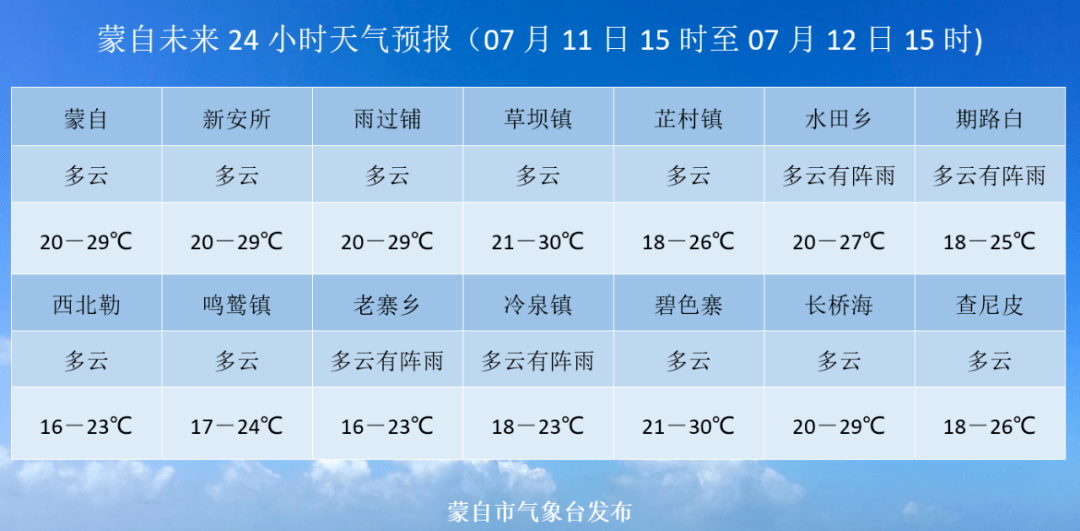 目瑙天气预报更新通知