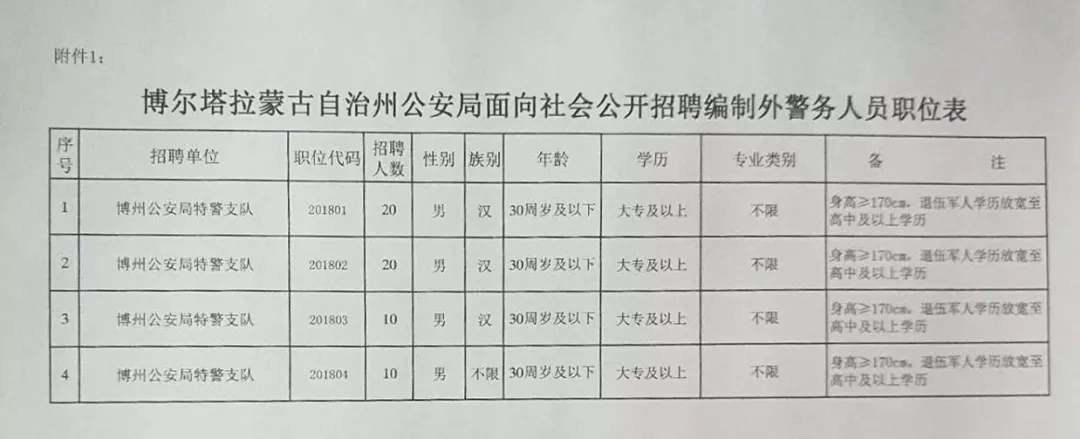 围场满族蒙古族自治县公安局招聘公告详解