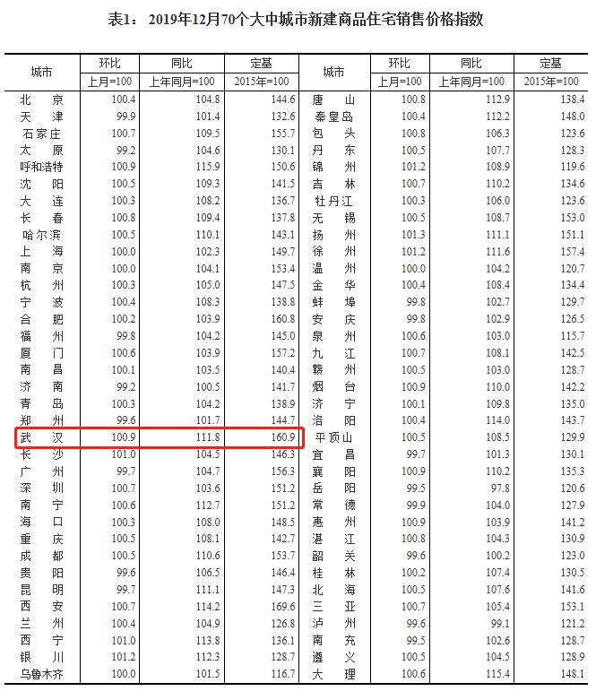 西宁市统计局最新发展规划展望