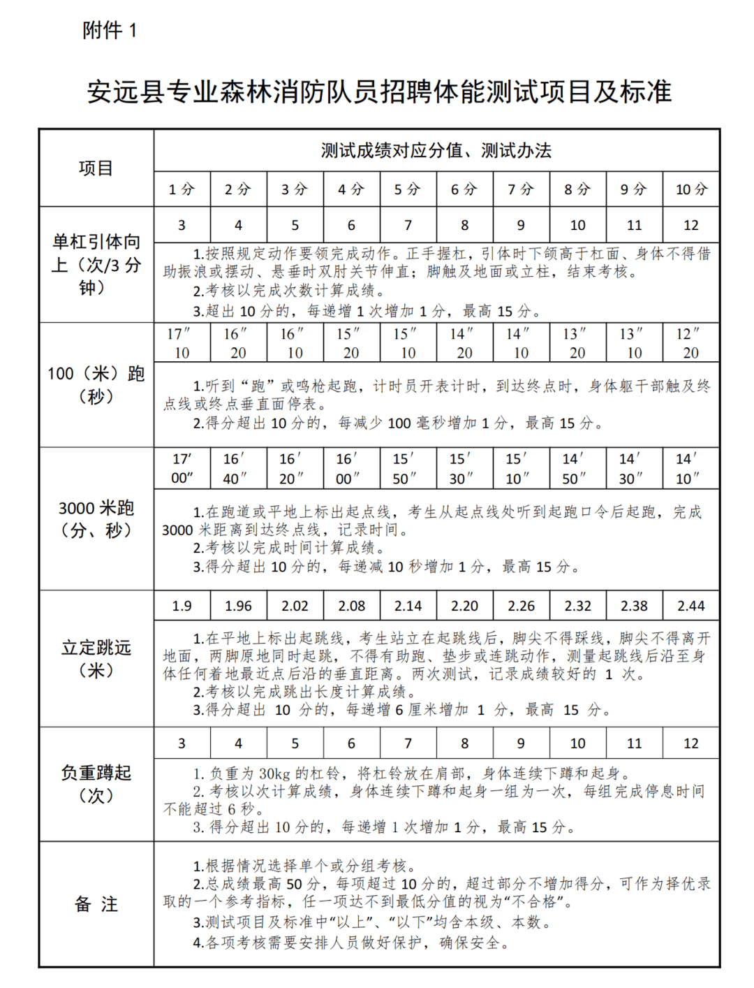 安远县应急管理局招聘概况及最新招聘信息