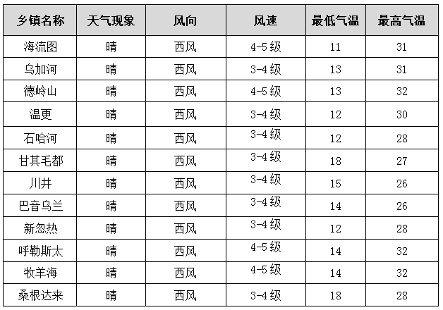 海流图镇天气预报及气象分析最新报告