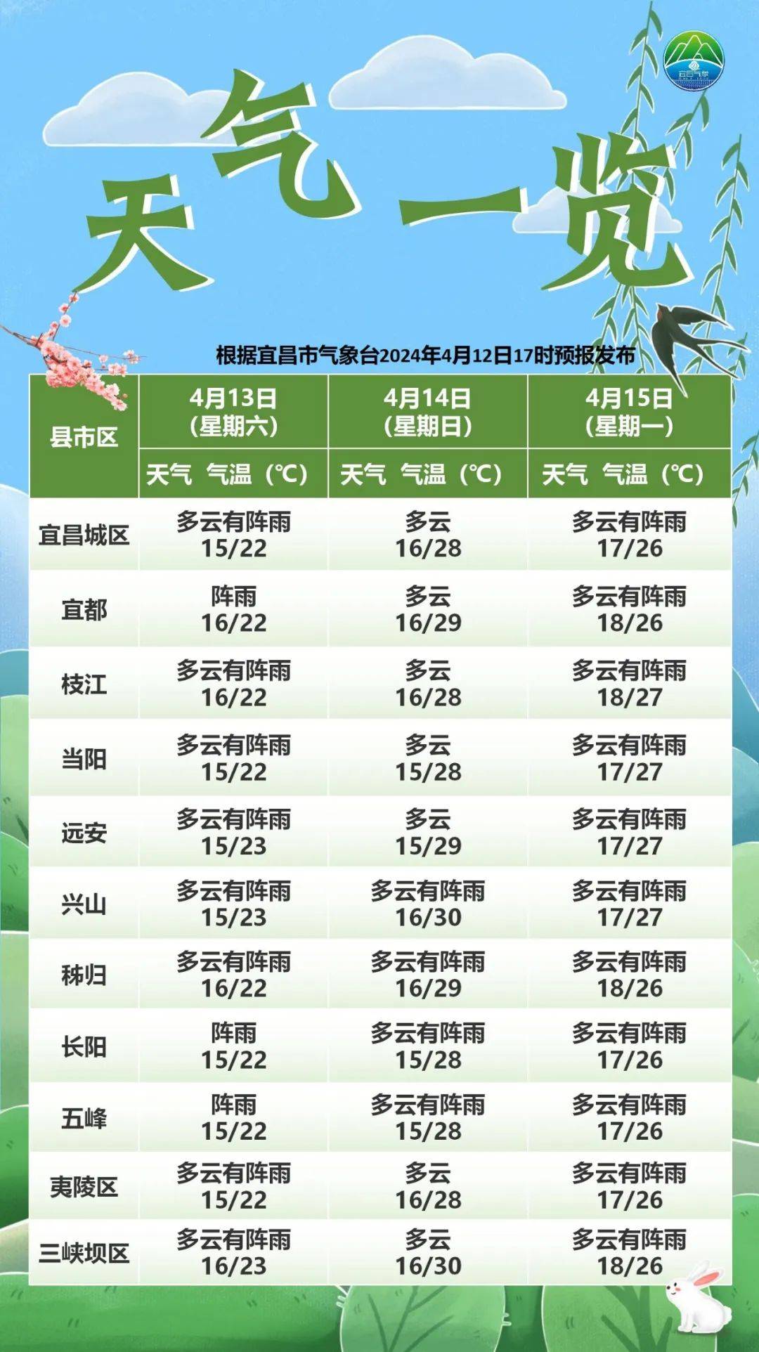 湖广地区最新天气预报通知