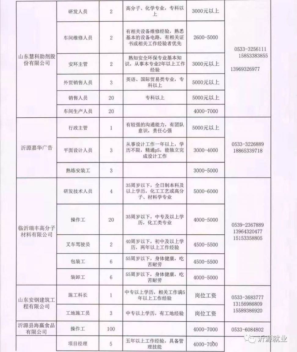 兴安盟市侨务办公室最新招聘公告解读