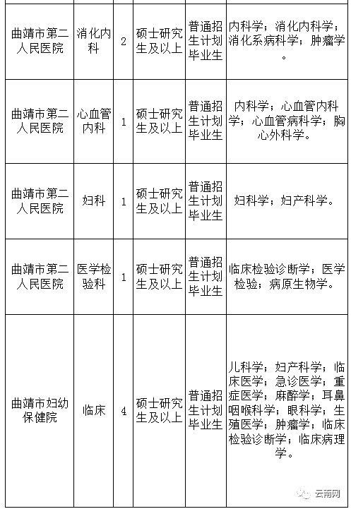 海北藏族自治州人口和计划生育委员会最新招聘公告