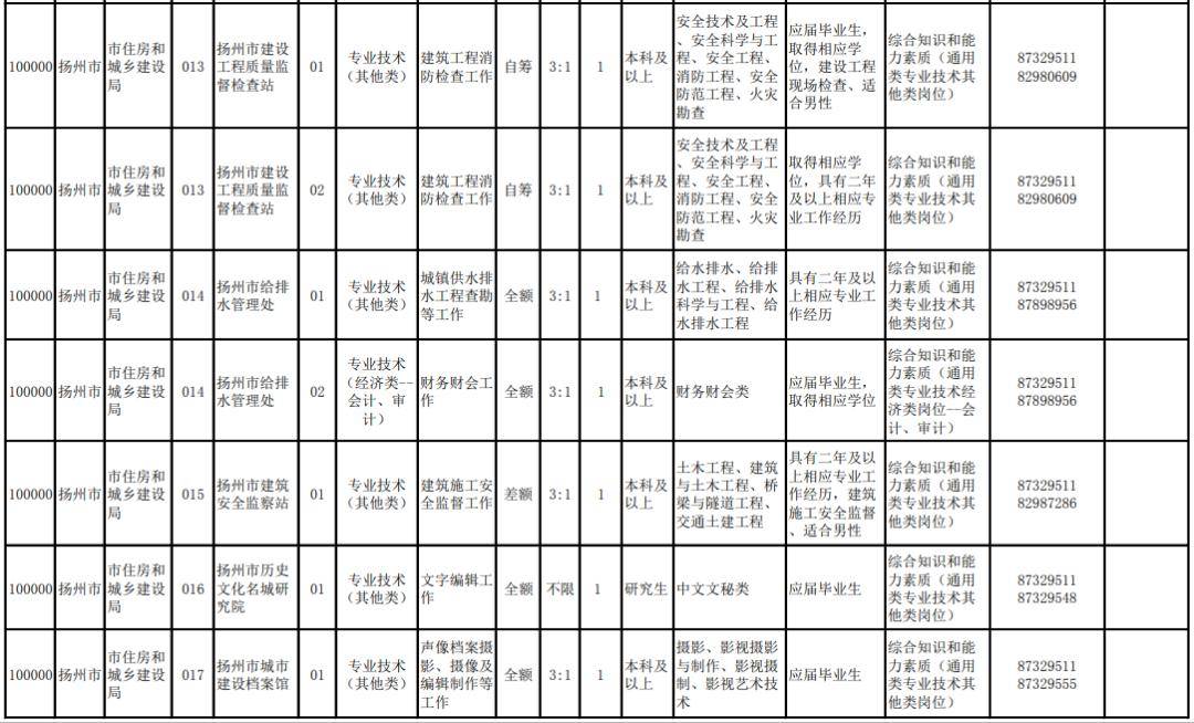 扬中市统计局最新招聘详情解读