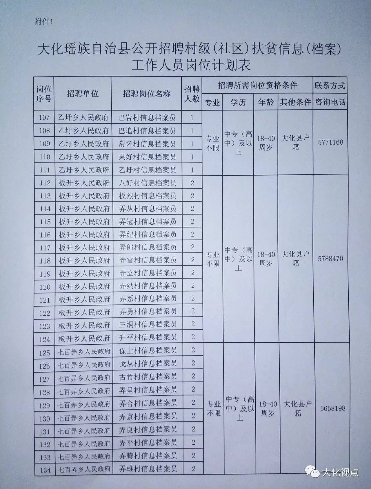 大布乡最新招聘信息汇总