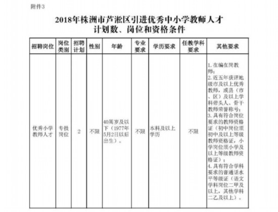 芦淞区人民政府办公室最新招聘启事